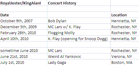 Alan's concert history: Bob Dylan 10/9/2007, MC Lars & K. Flay 12/5/2009, Flogging Molly 2/28/2010, K. Flay (as the opener for Snoop Dogg) on 4/10/2010. Upcoming: Weird Al on June 21 and Lady Gaga on July 1st and/or July 2nd